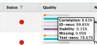 Checking the status of Quality column